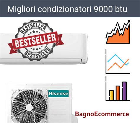 la 8 migliori condizionatori 9000 btu: Guida ASSOLUTA 